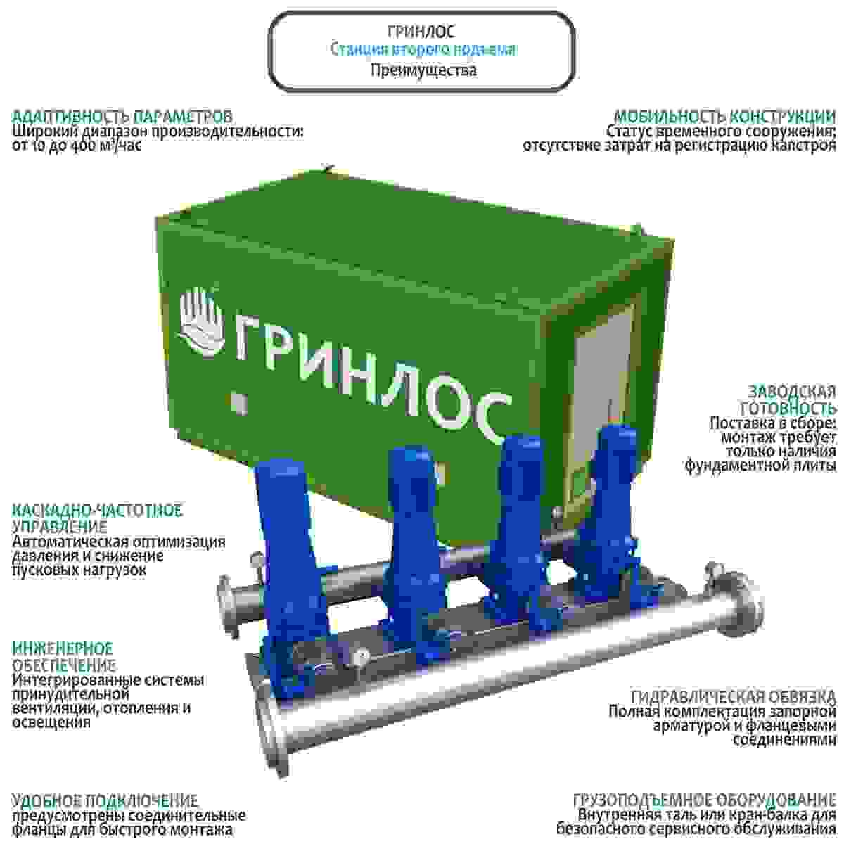 Модульная станция повышения давления Гринлос на вертикальных многоступенчатых насосах: напор до 140 м и частотное управление.
