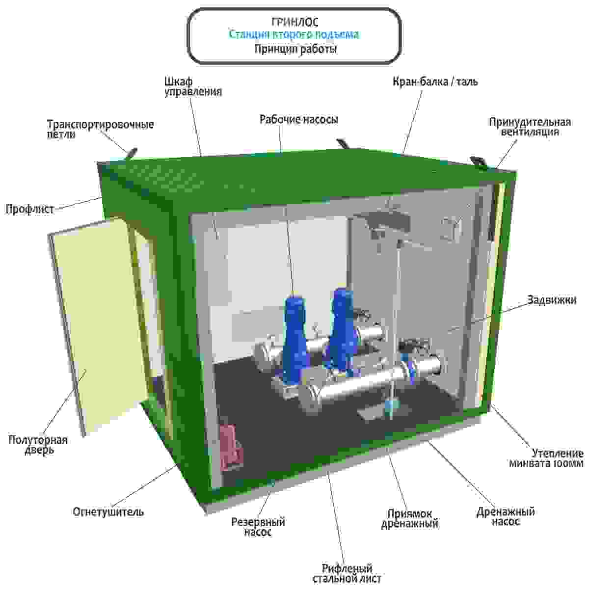 Схема обвязки насосов станции второго подъема ГРИНЛОС 10 м3/ч 30 м