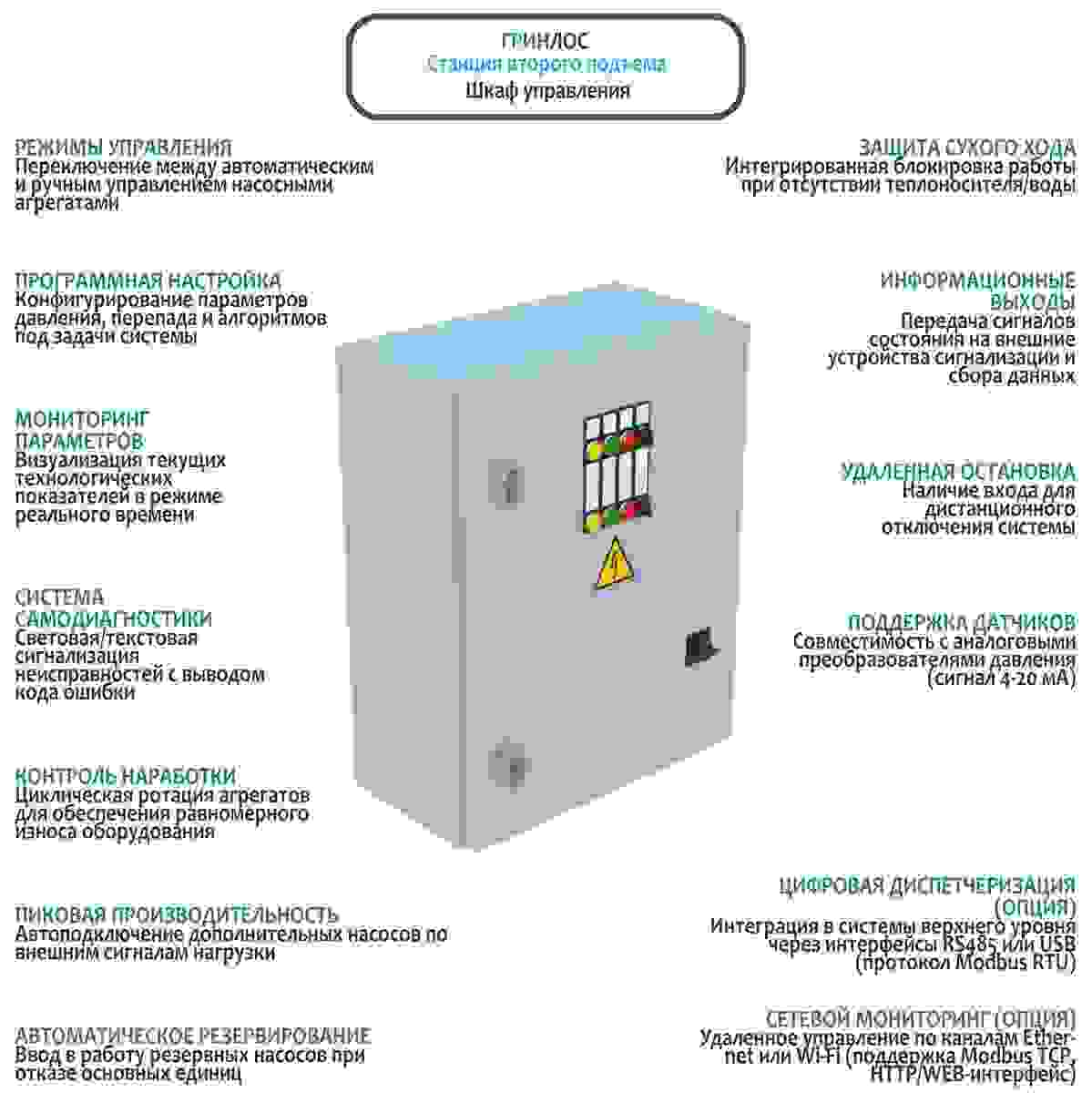 Система управления насосами Гринлос: диспетчеризация по Modbus RTU/TCP и удаленный WEB-мониторинг.