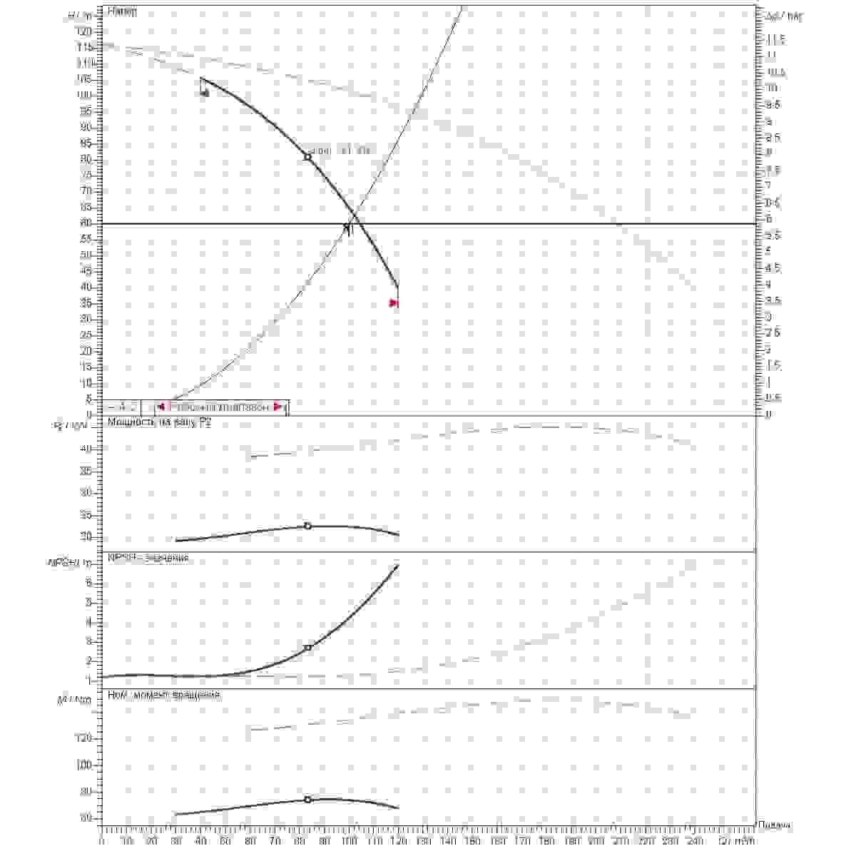 График определения рабочей точки 100м3/ч напор60м 2насоса
