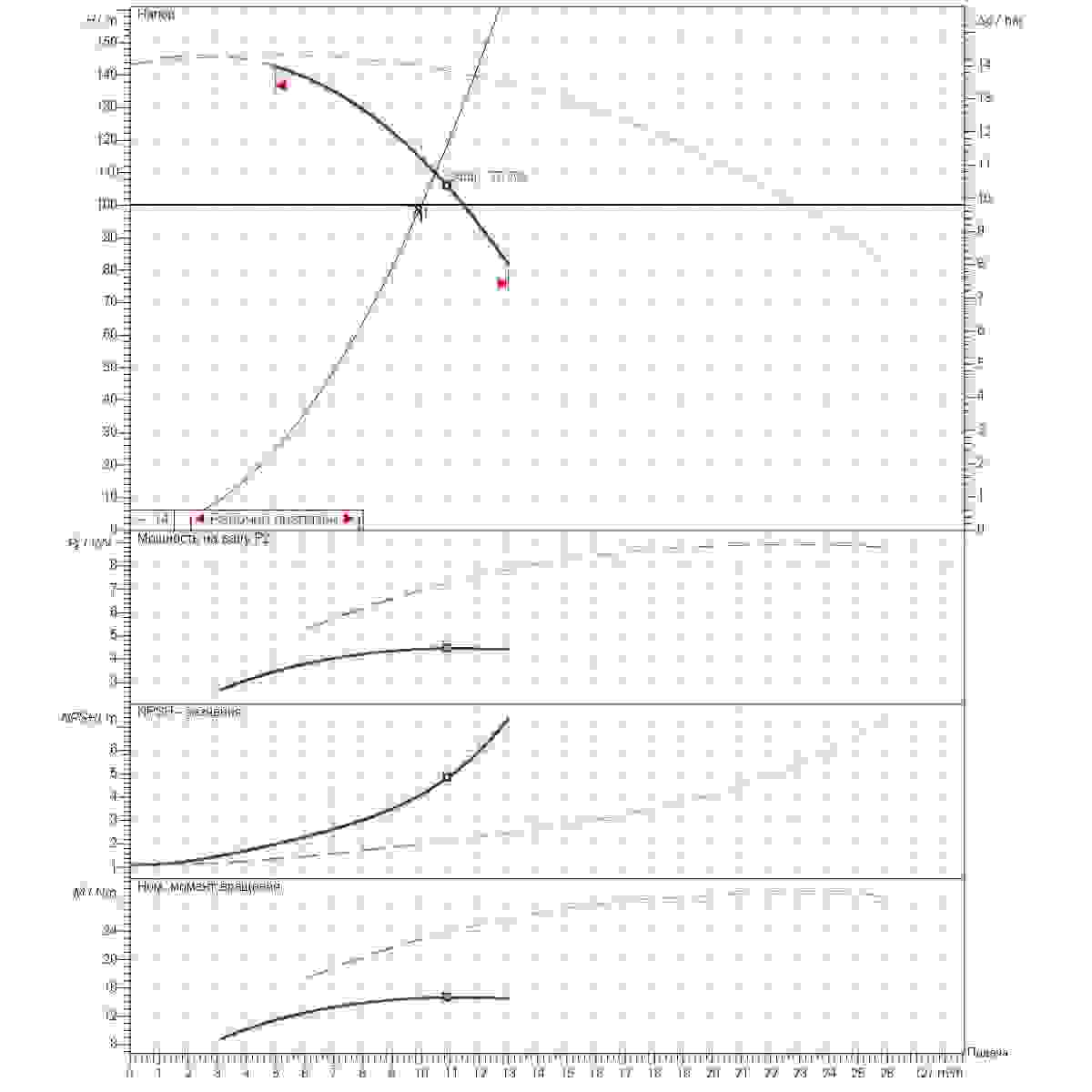 Расчет рабочей точки станции второго подъема 10м3/ч напор100м 2насоса