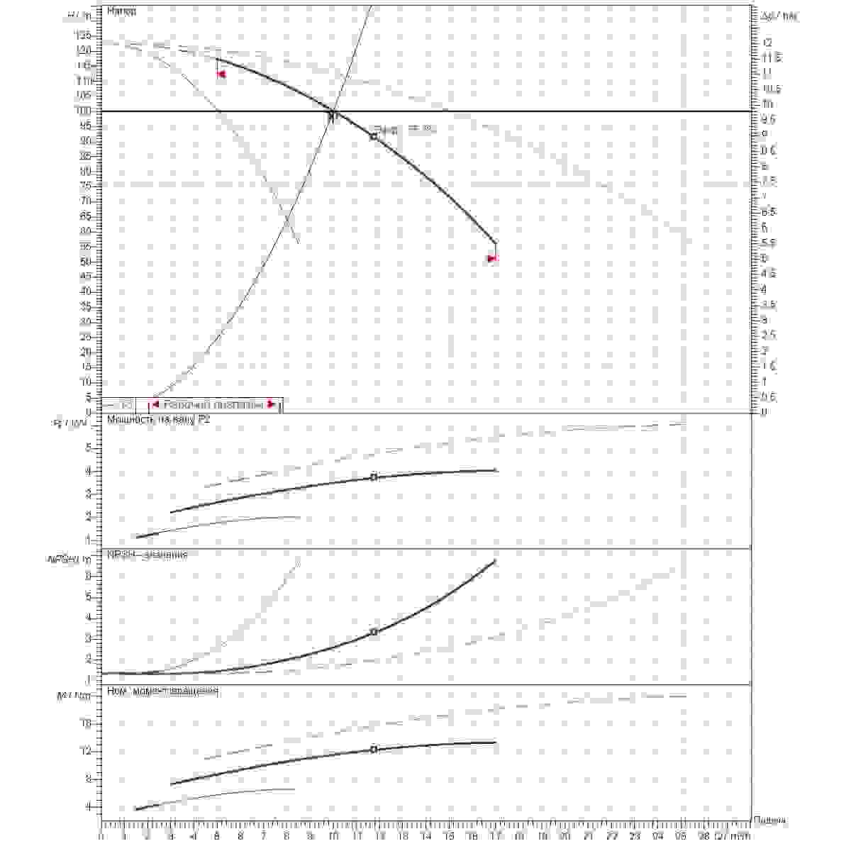 График определения рабочей точки 10м3/ч напор100м 3насоса