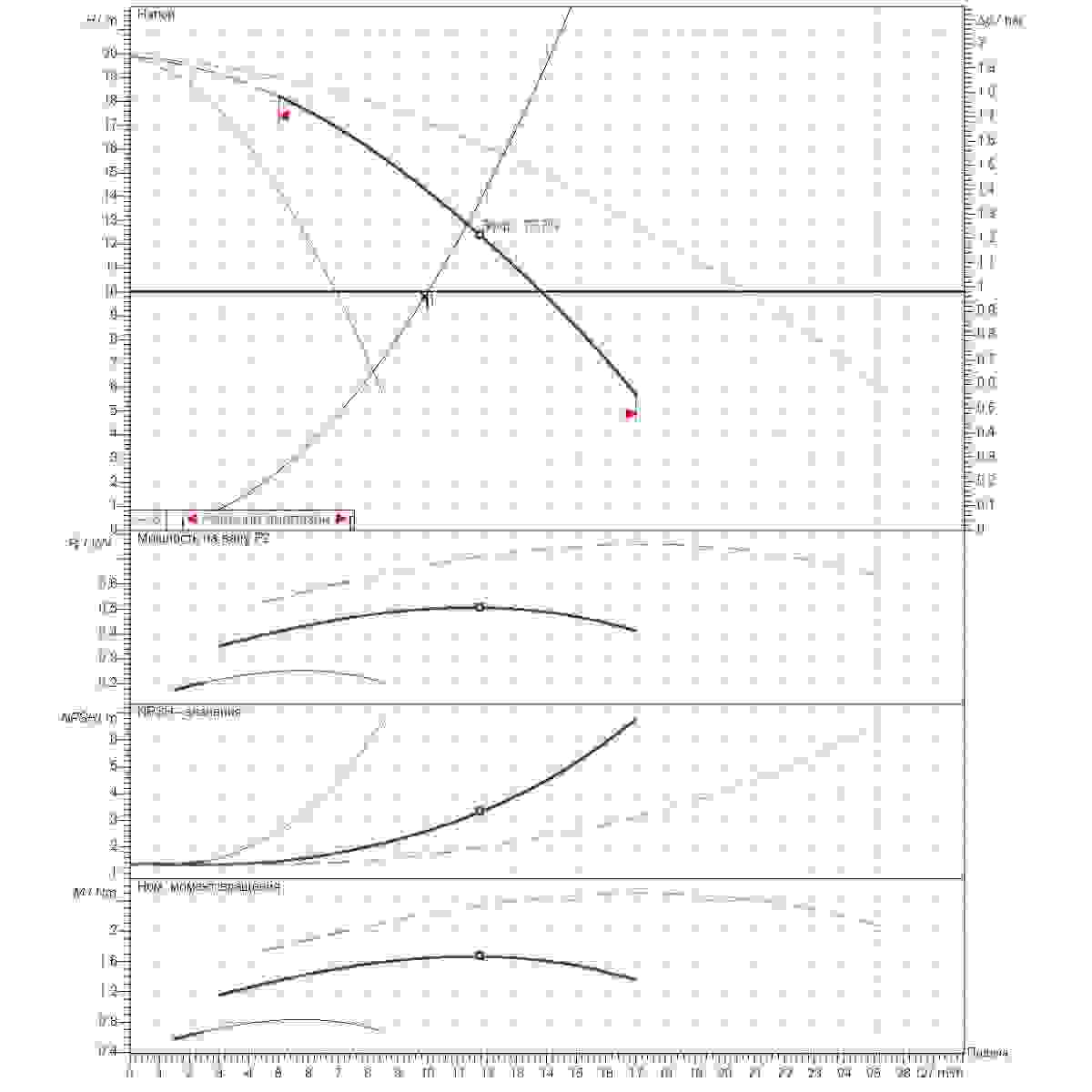 График определения рабочей точки 10м3/ч напор10м 3насоса