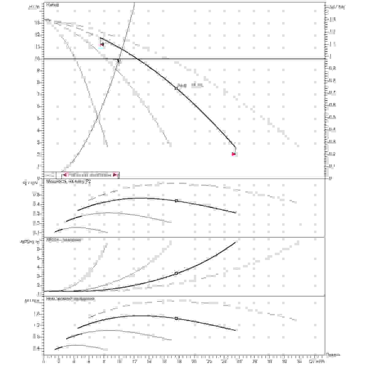 Расчет рабочей точки станции второго подъема 10м3/ч напор10м 4насоса
