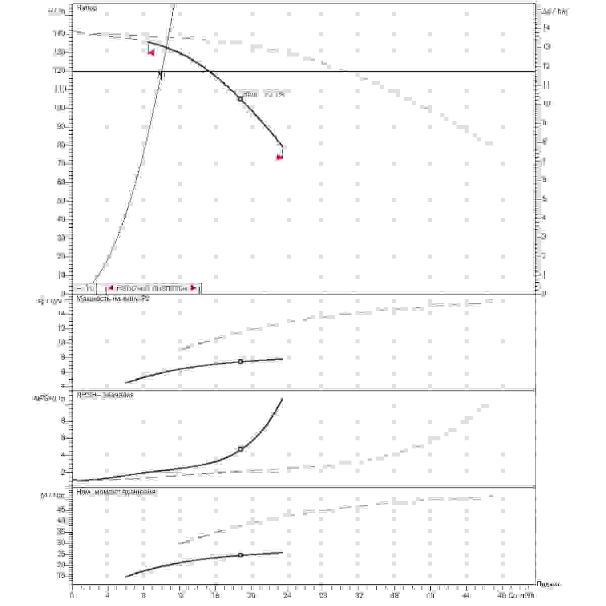 График определения рабочей точки 10м3/ч напор120м 2насоса