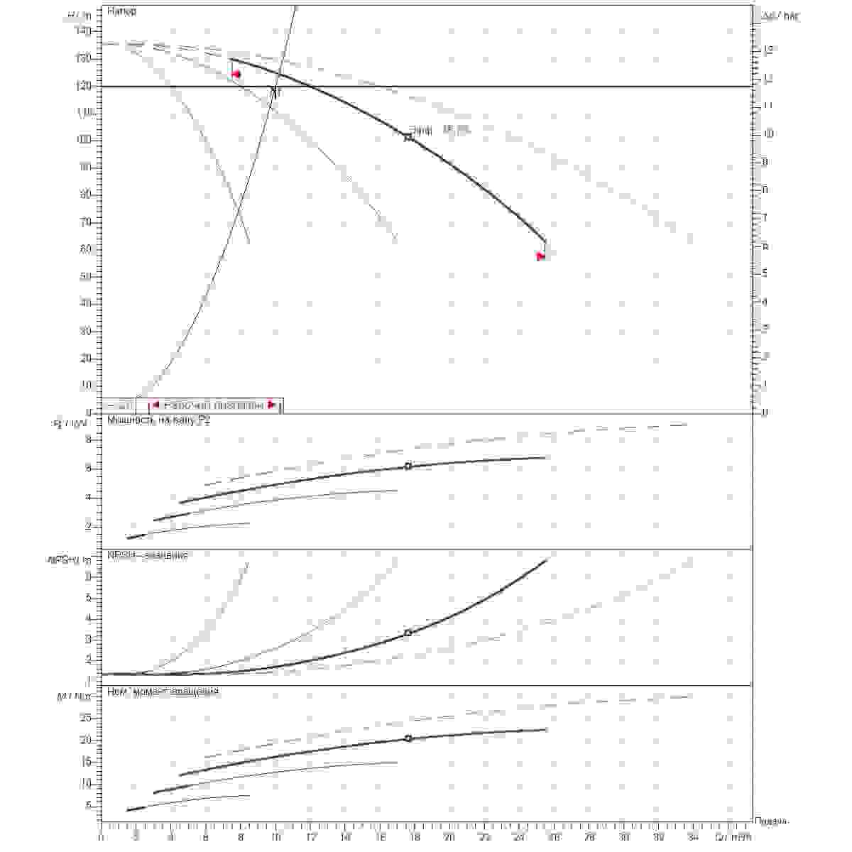 График определения рабочей точки 10м3/ч напор120м 4насоса