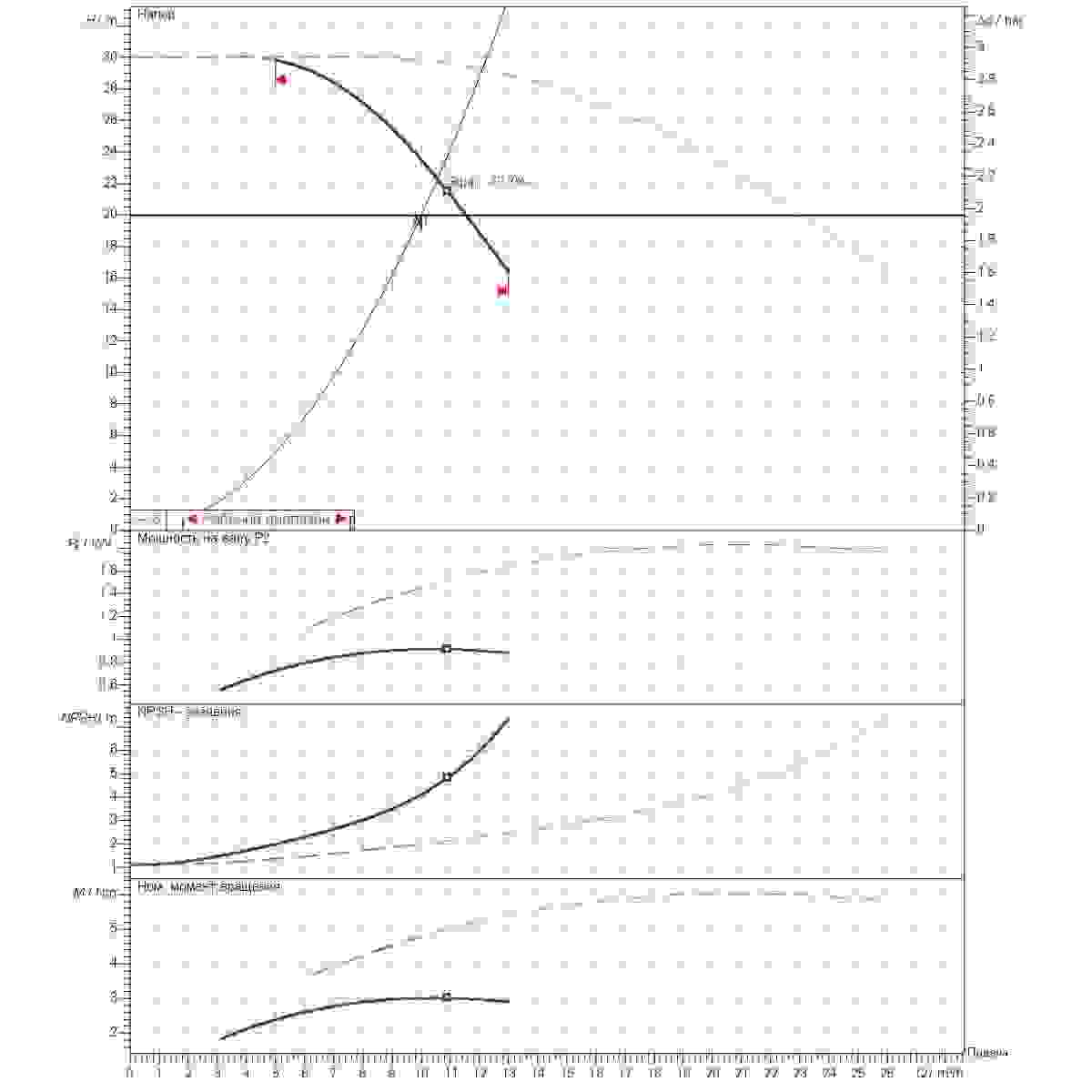 График рабочего диапазона 10м3/ч напор20м 2насоса