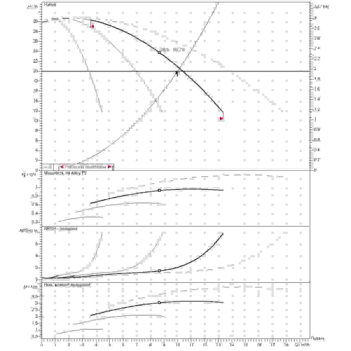График определения рабочей точки 10м3/ч напор20м 4насоса