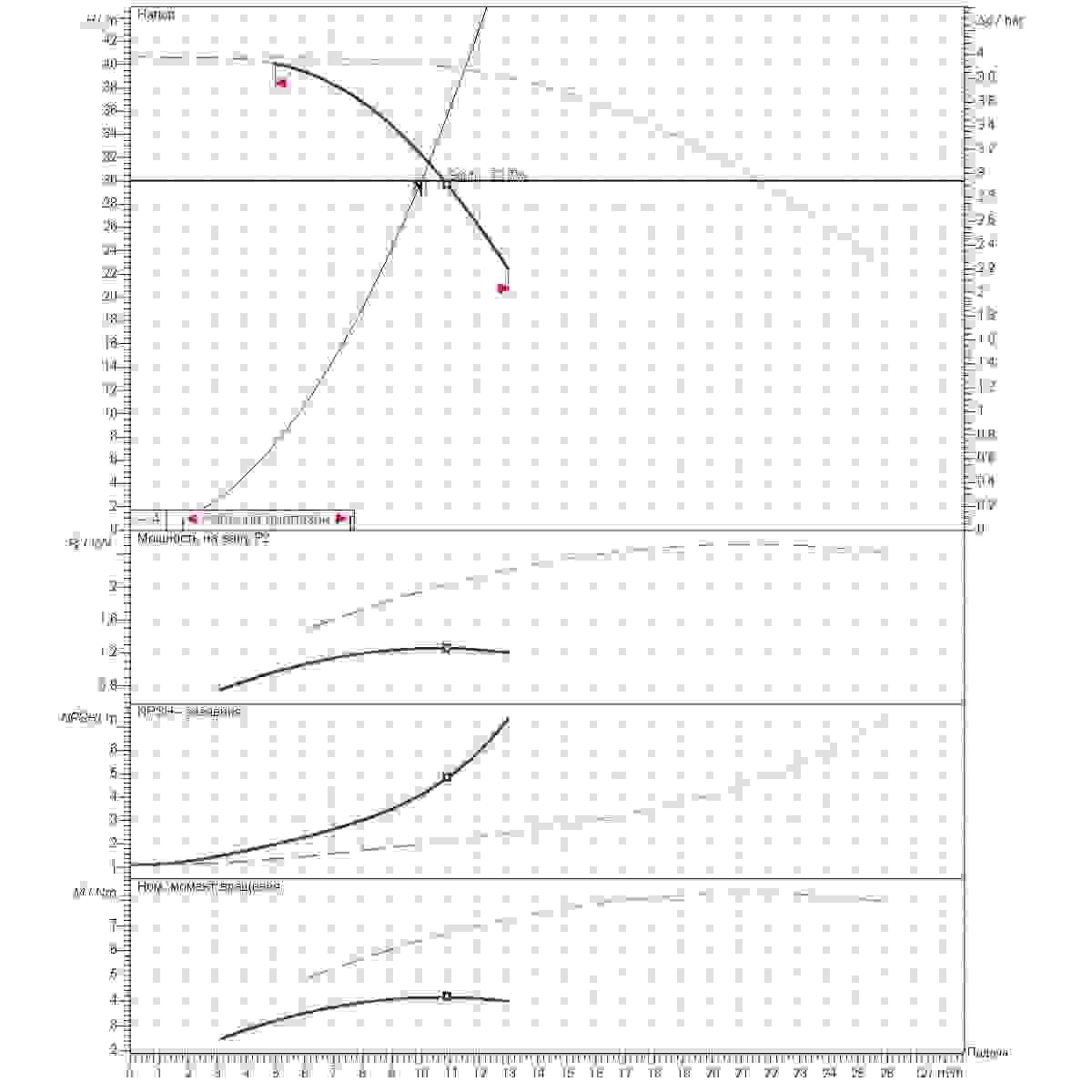 Расчет рабочей точки станции второго подъема 10м3/ч напор30м 2насоса