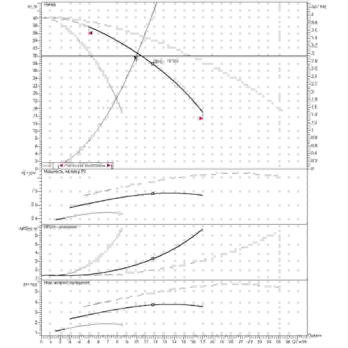 График определения рабочей точки 10м3/ч напор30м 3насоса