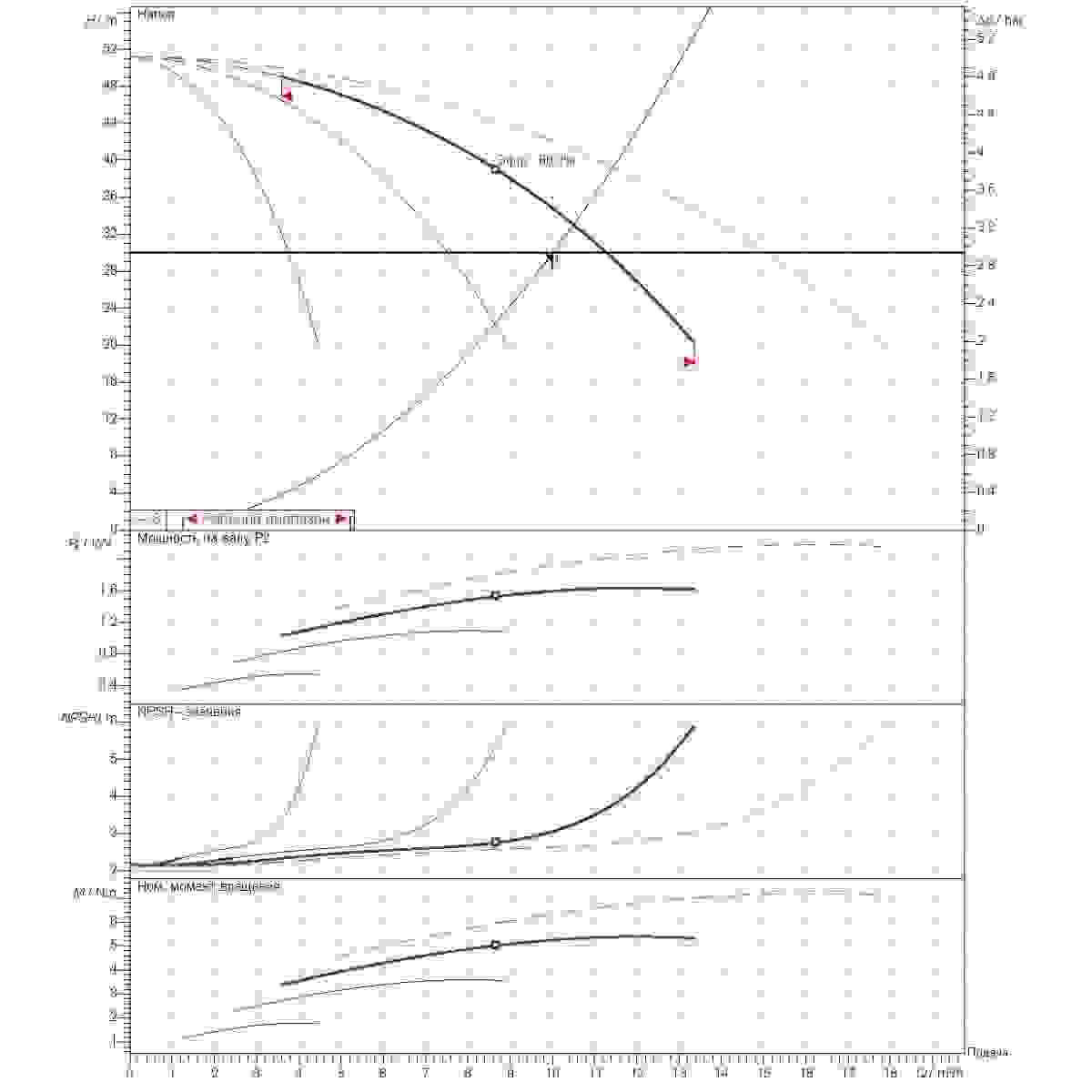 График определения рабочей точки 10м3/ч напор30м 4насоса
