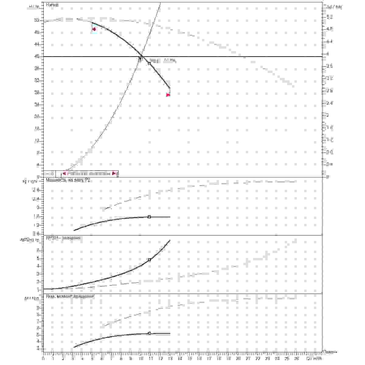 Расчет рабочей точки станции второго подъема 10м3/ч напор40м 2насоса