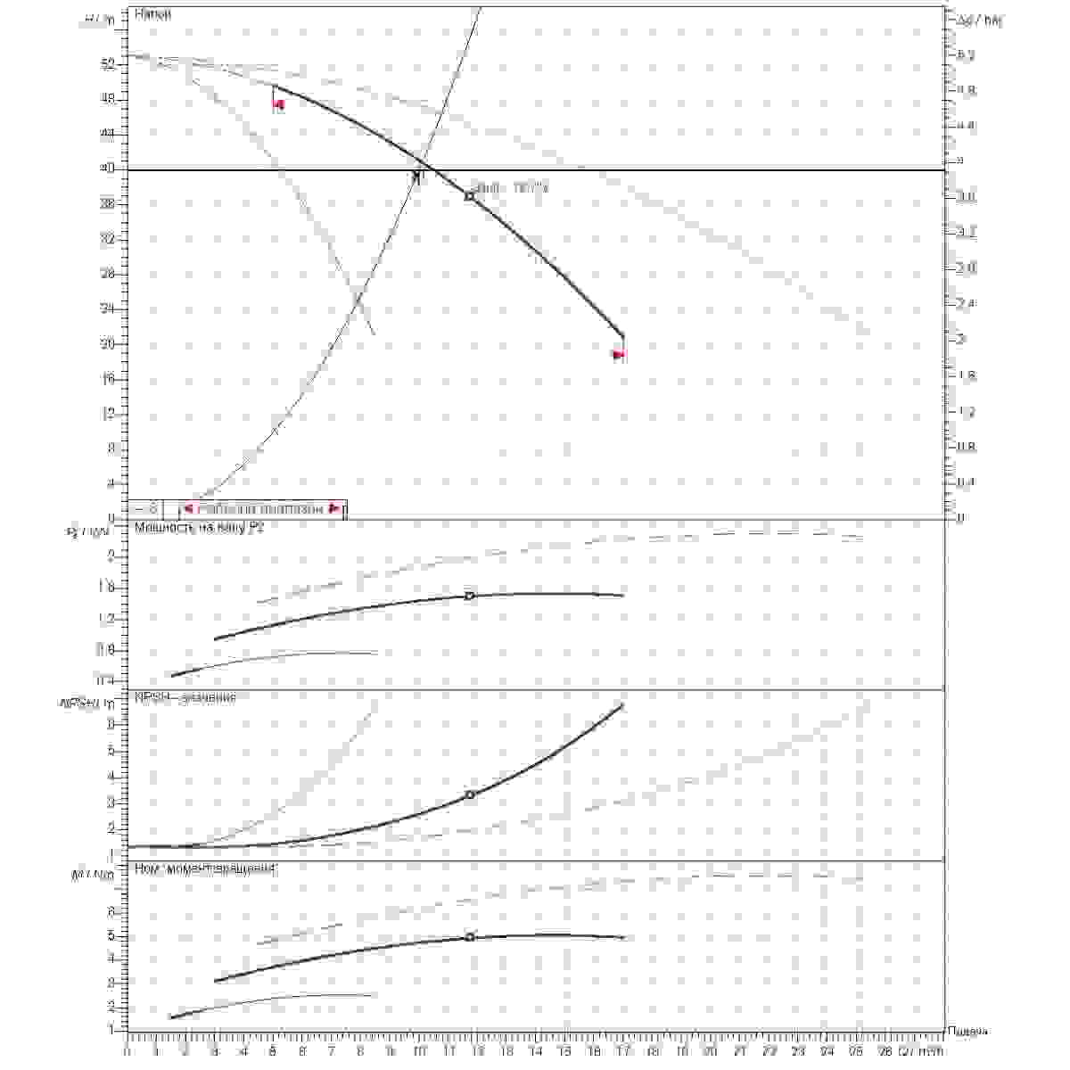 График определения рабочей точки 10м3/ч напор40м 3насоса