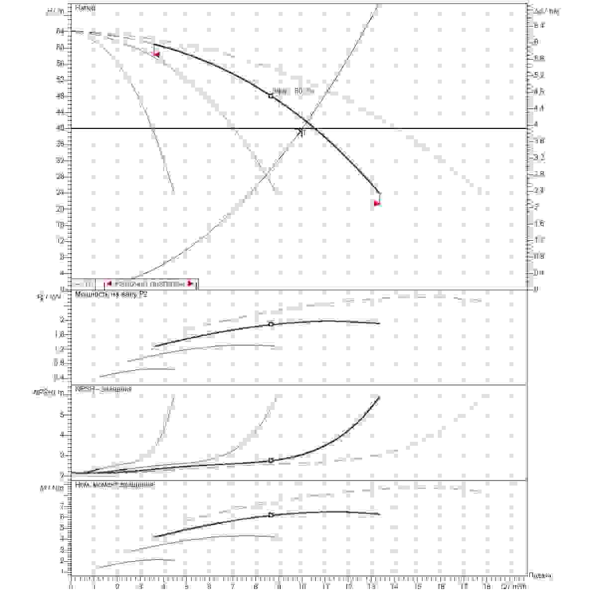 График рабочего диапазона 10м3/ч напор40м 4насоса