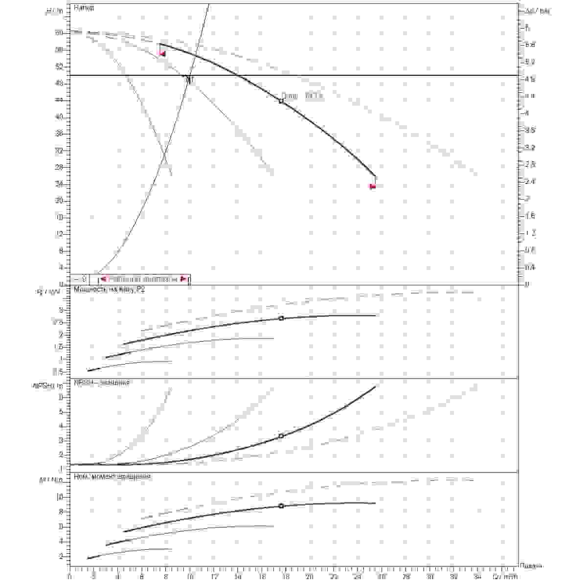 График определения рабочей точки 10м3/ч напор50м 4насоса