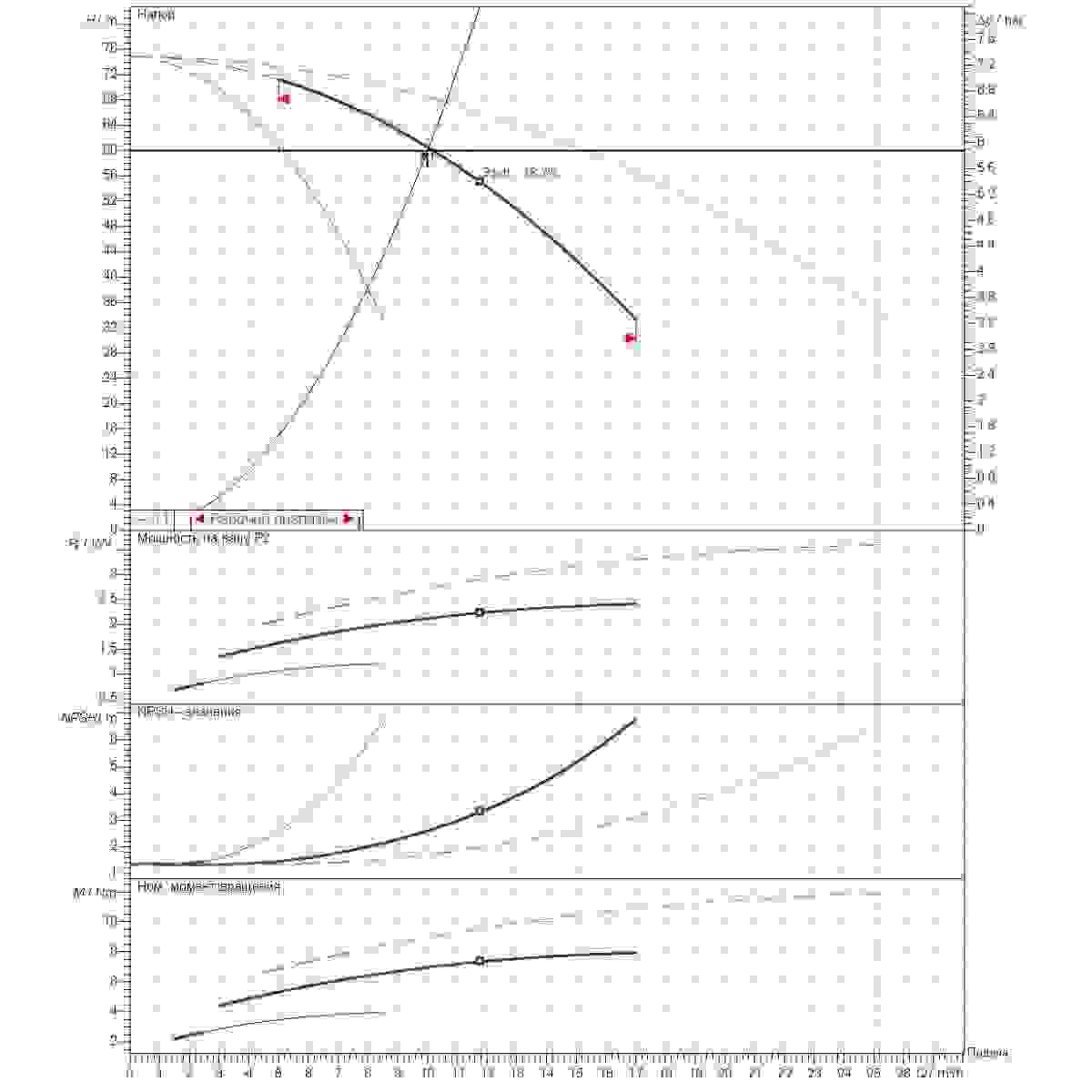 Расчет рабочей точки станции второго подъема 10м3/ч напор60м 3насоса