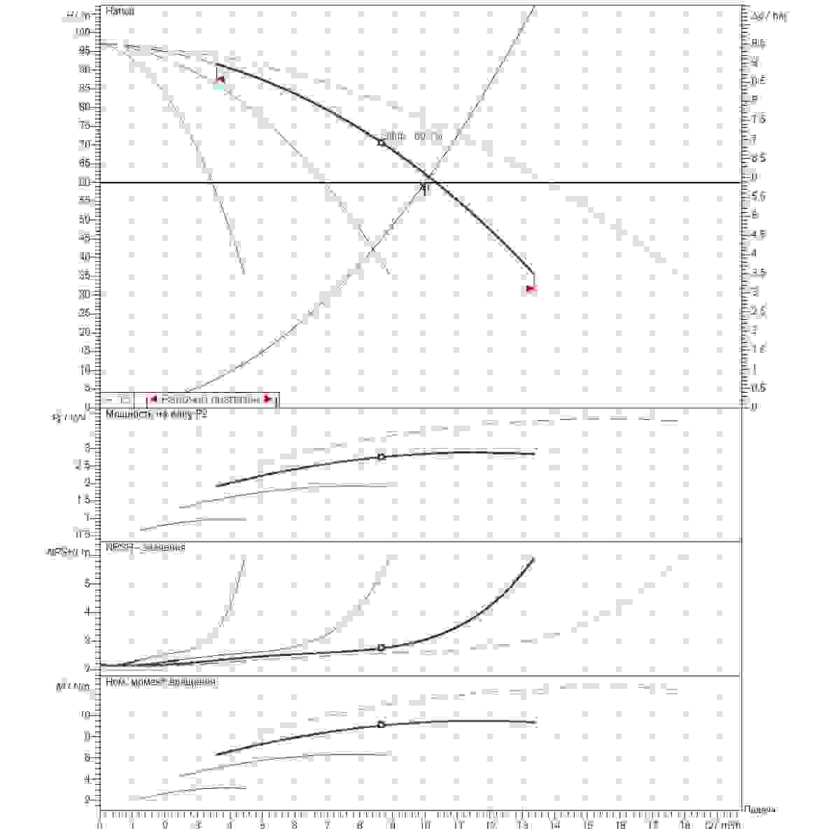 График определения рабочей точки 10м3/ч напор60м 4насоса