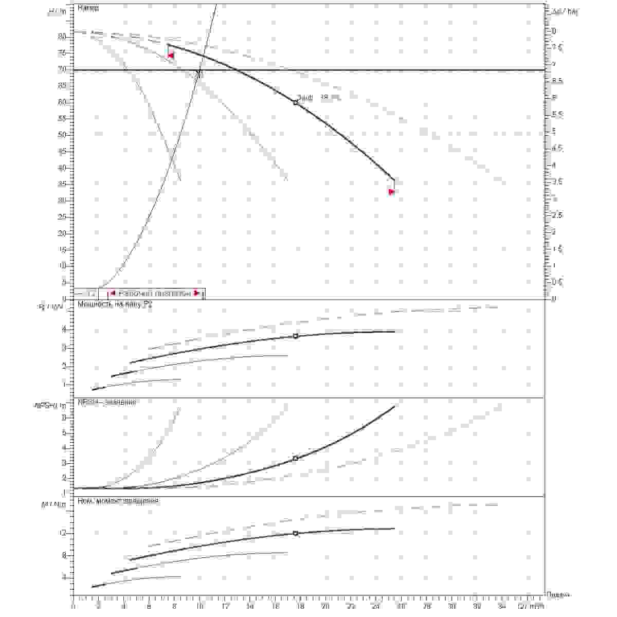 График определения рабочей точки 10м3/ч напор70м 4насоса