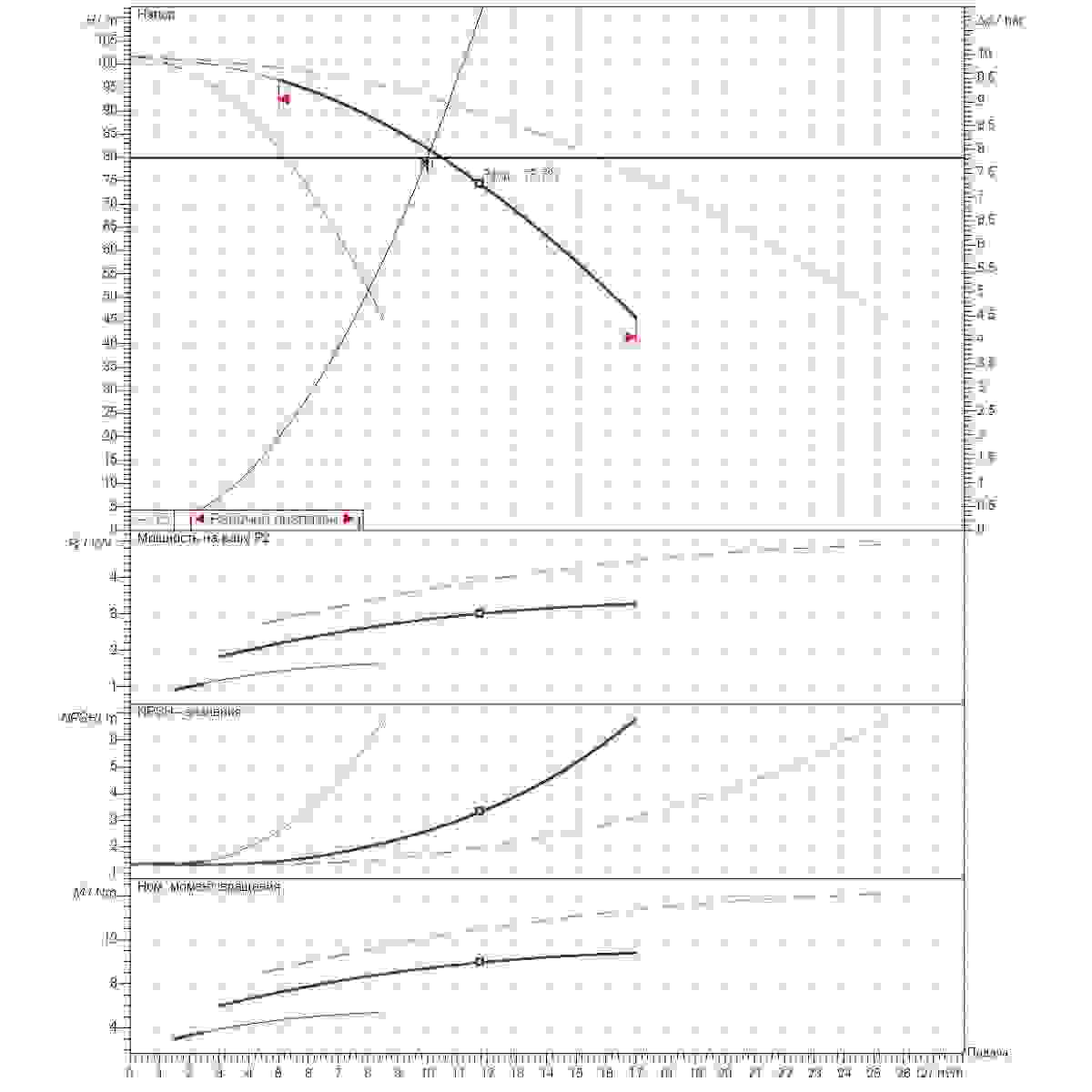 Расчет рабочей точки станции второго подъема 10м3/ч напор80м 3насоса