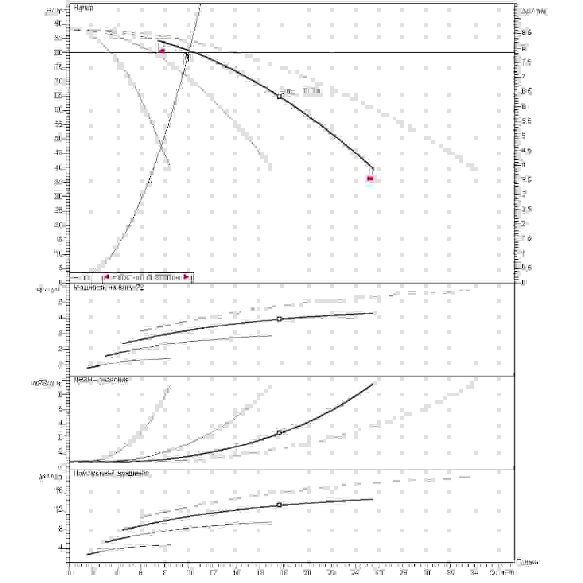 Расчет рабочей точки станции второго подъема 10м3/ч напор80м 4насоса