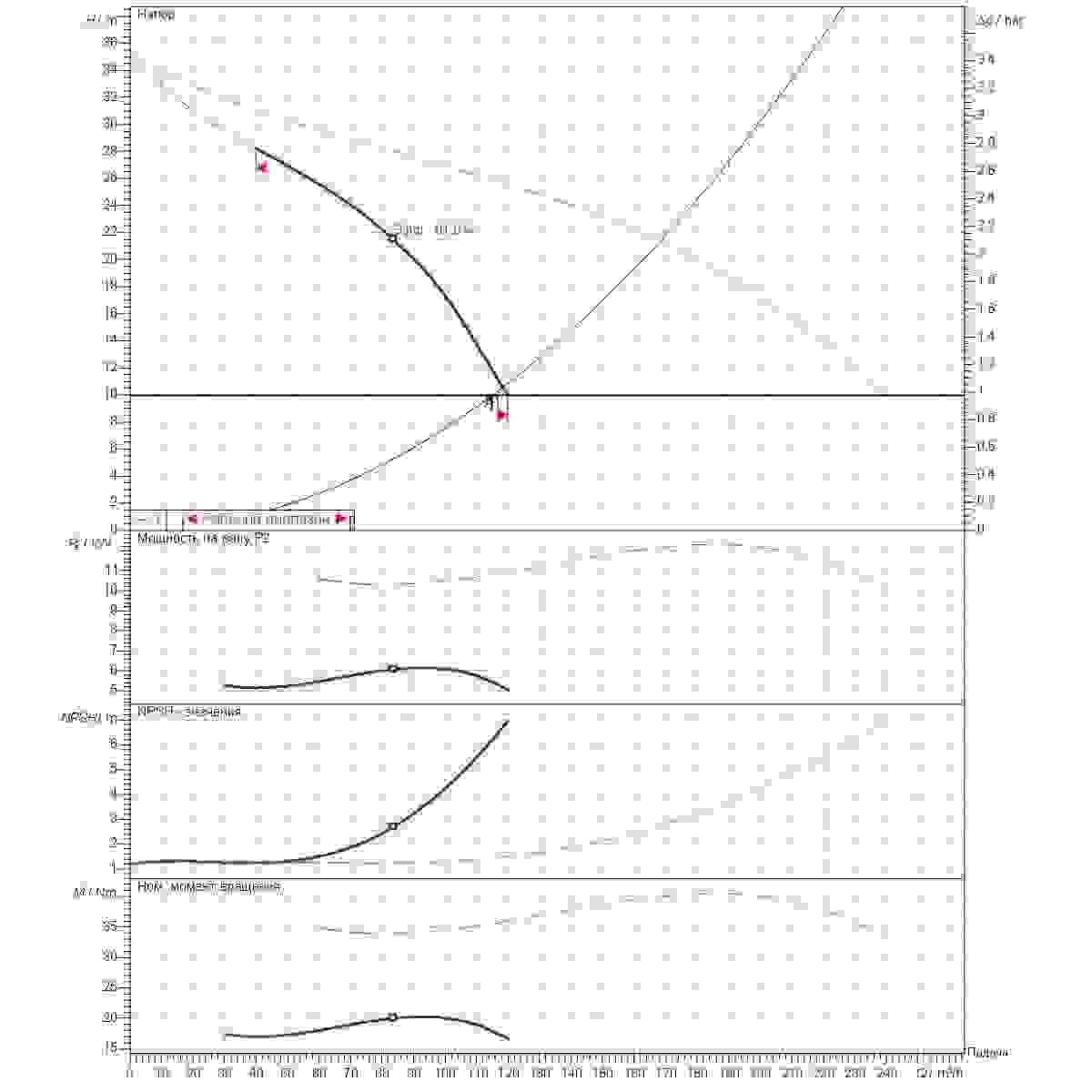 Расчет рабочей точки станции второго подъема 115м3/ч напор10м 2насоса