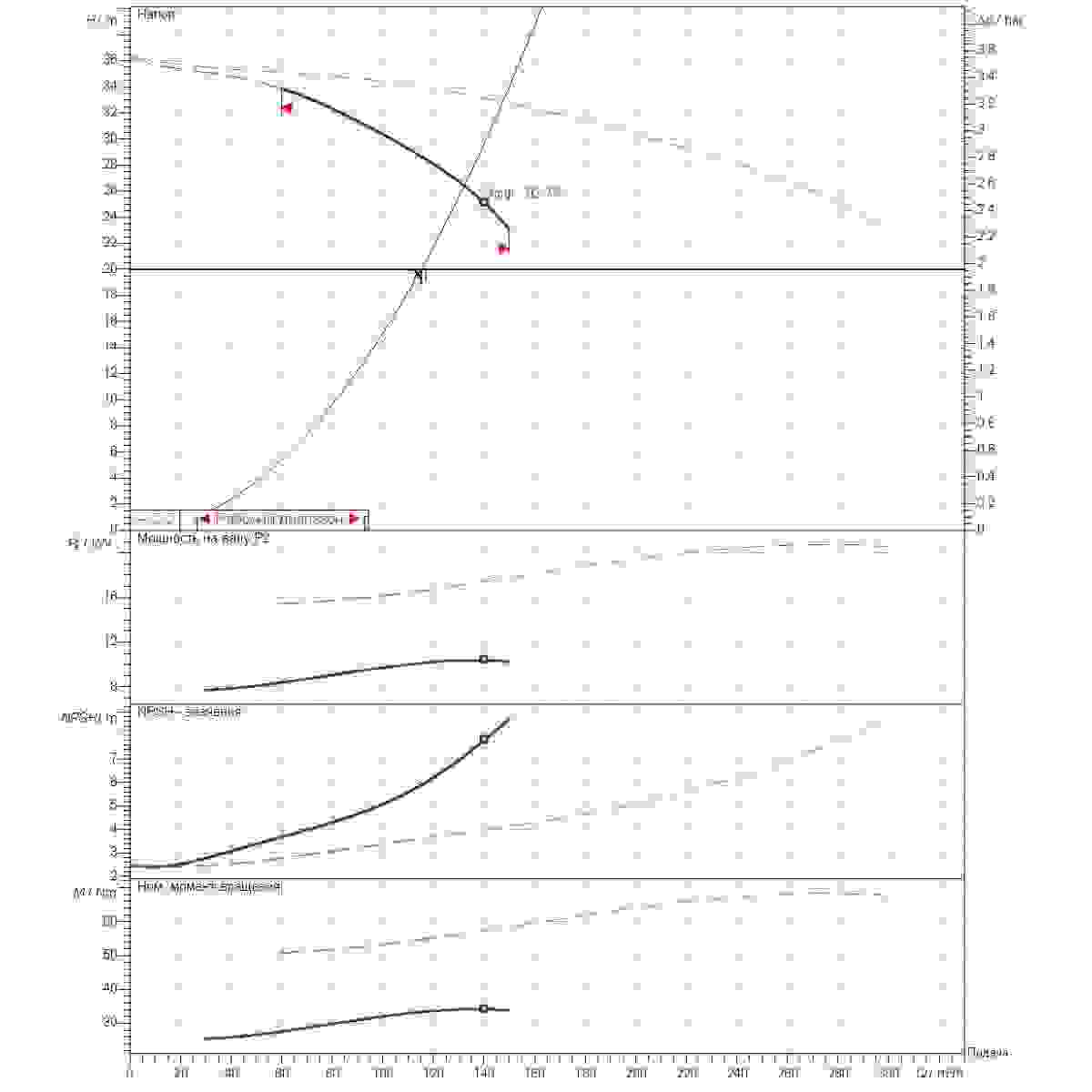 График определения рабочей точки 115м3/ч напор20м 2насоса