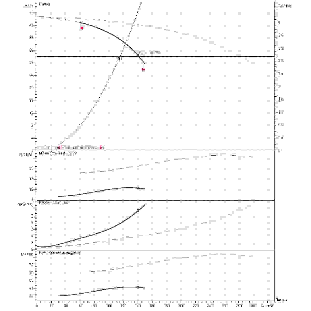График определения рабочей точки 115м3/ч напор30м 2насоса
