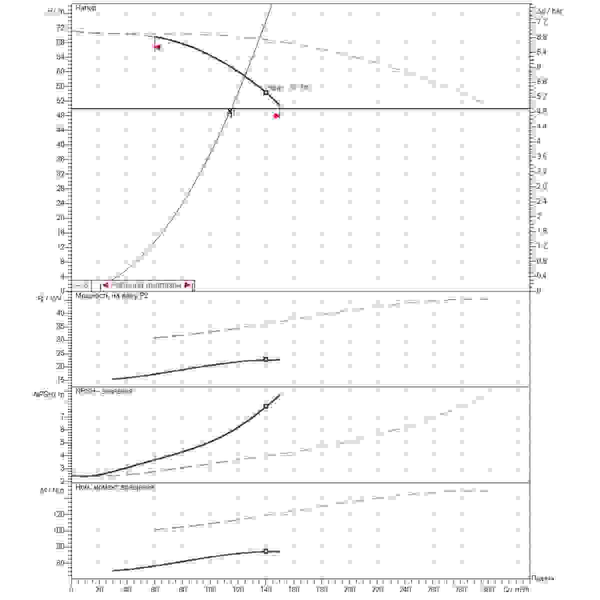 Расчет рабочей точки станции второго подъема 115м3/ч напор50м 2насоса