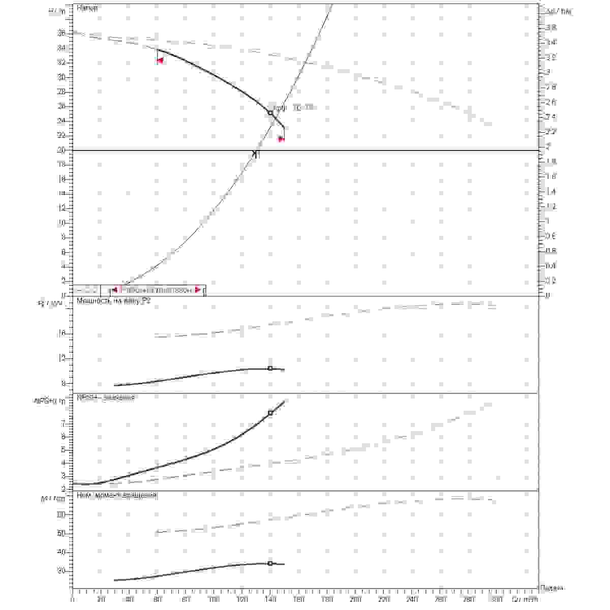 График определения рабочей точки 130м3/ч напор20м 2насоса