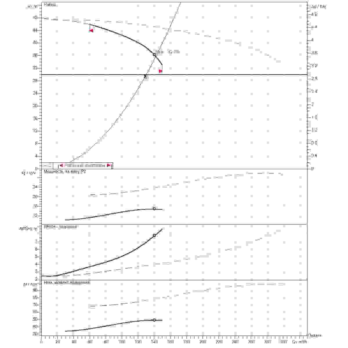 Расчет рабочей точки станции второго подъема 130м3/ч напор30м 2насоса