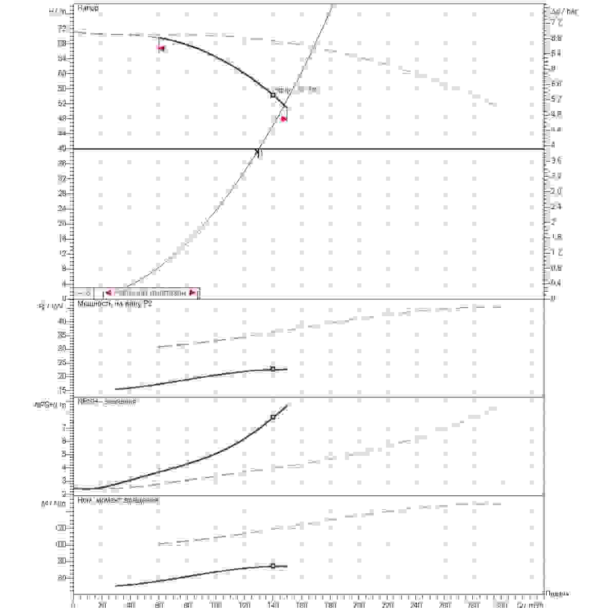 График определения рабочей точки 130м3/ч напор40м 2насоса