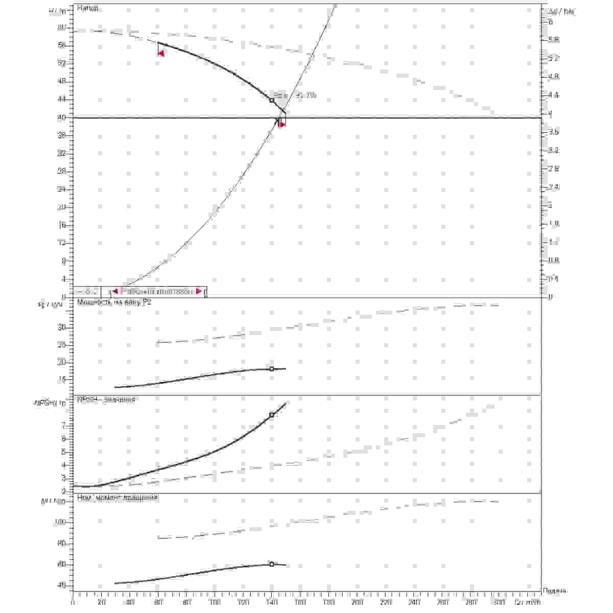 Расчет рабочей точки станции второго подъема 145м3/ч напор40м 2насоса