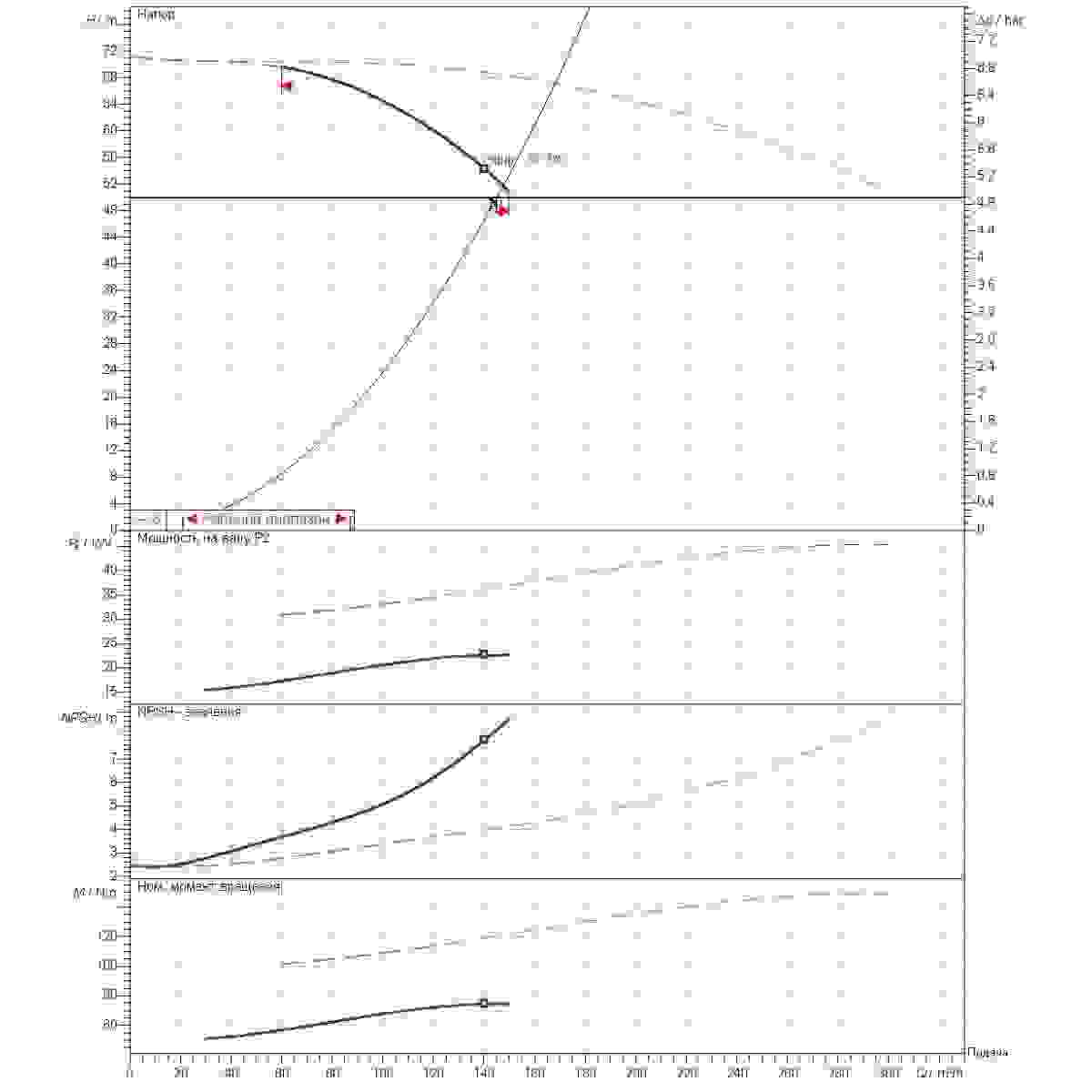 График определения рабочей точки 145м3/ч напор50м 2насоса