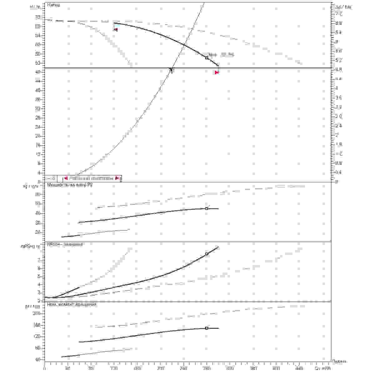 График определения рабочей точки 220м3/ч напор50м 3насоса