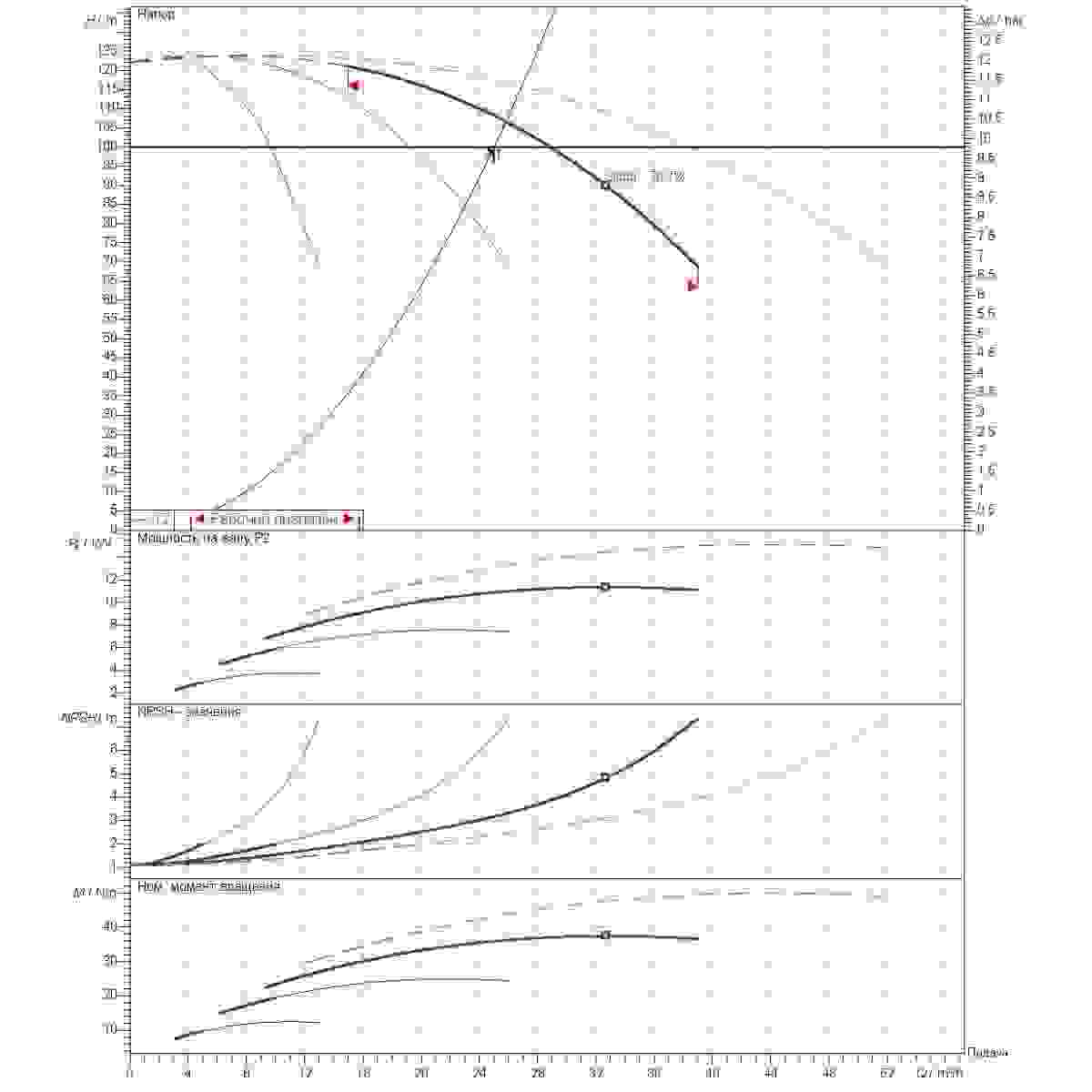 Расчет рабочей точки станции второго подъема 25м3/ч напор100м 4насоса