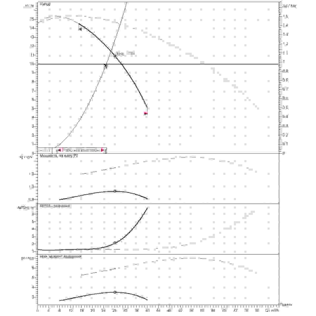 Расчет рабочей точки станции второго подъема 25м3/ч напор10м 2насоса