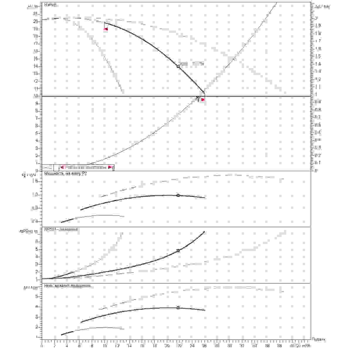 График определения рабочей точки 25м3/ч напор10м 3насоса