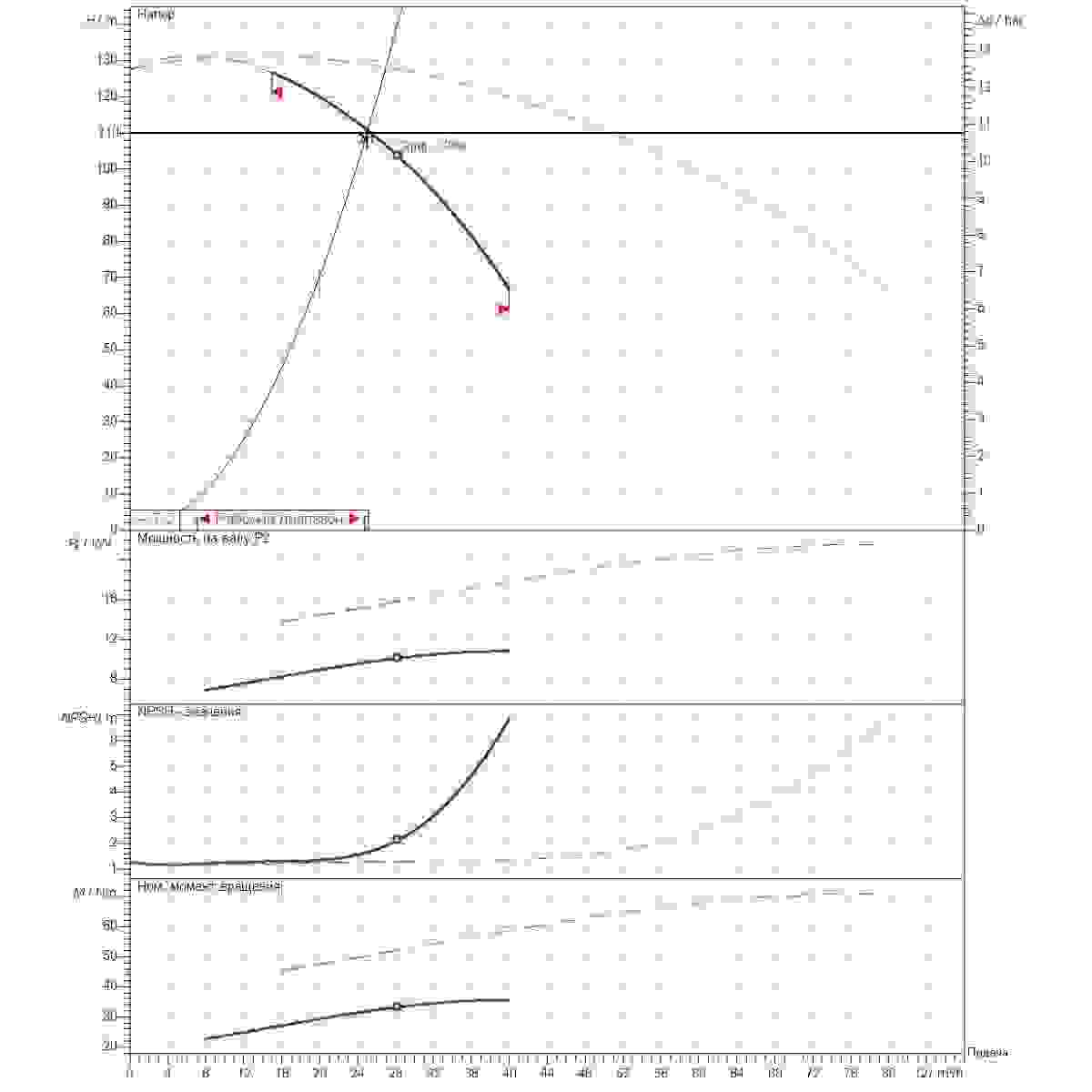 График определения рабочей точки 25м3/ч напор110м 2насоса