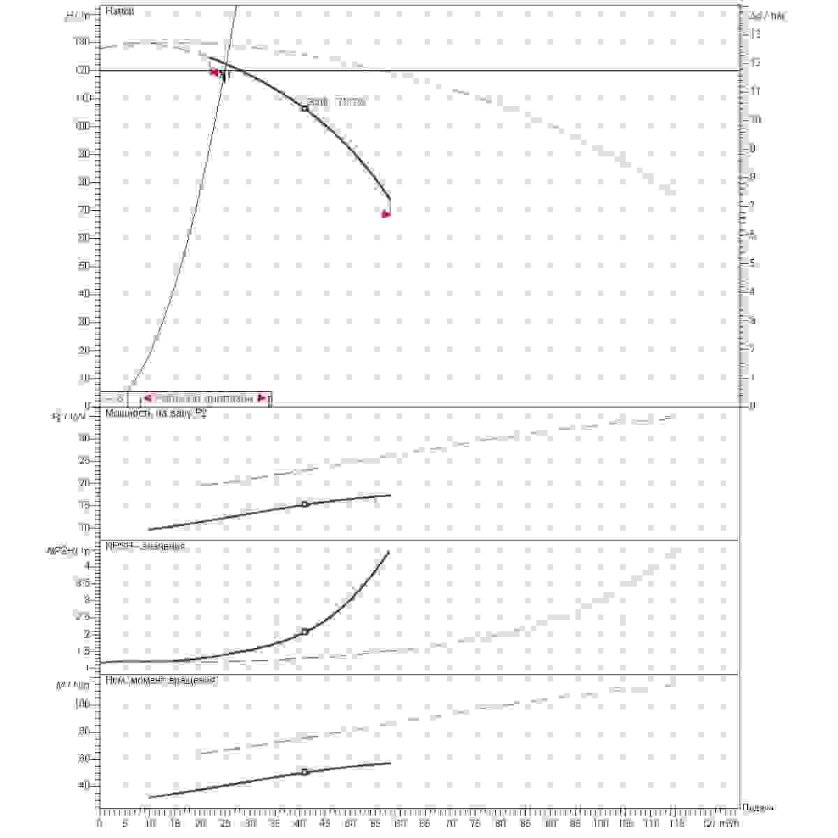 График рабочего диапазона 25м3/ч напор120м 2насоса