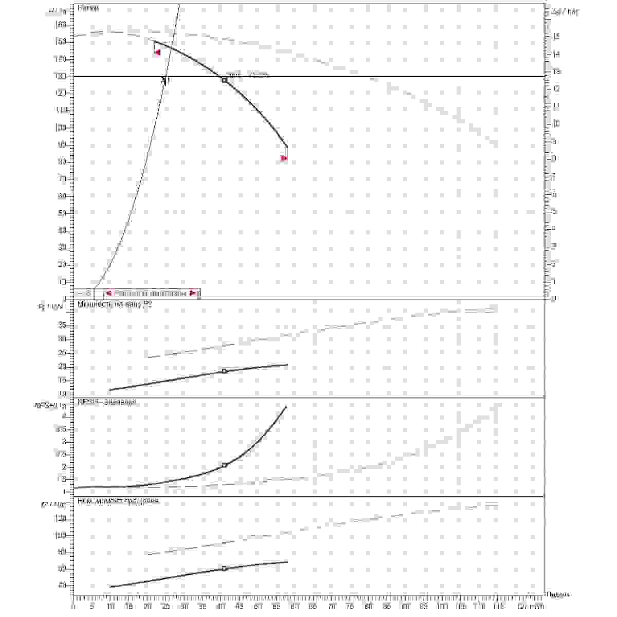 Расчет рабочей точки станции второго подъема 25м3/ч напор130м 2насоса