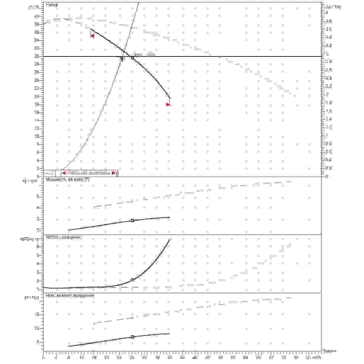 Расчет рабочей точки станции второго подъема 25м3/ч напор30м 2насоса