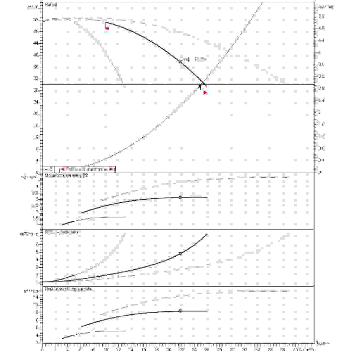 Расчет рабочей точки станции второго подъема 25м3/ч напор30м 3насоса