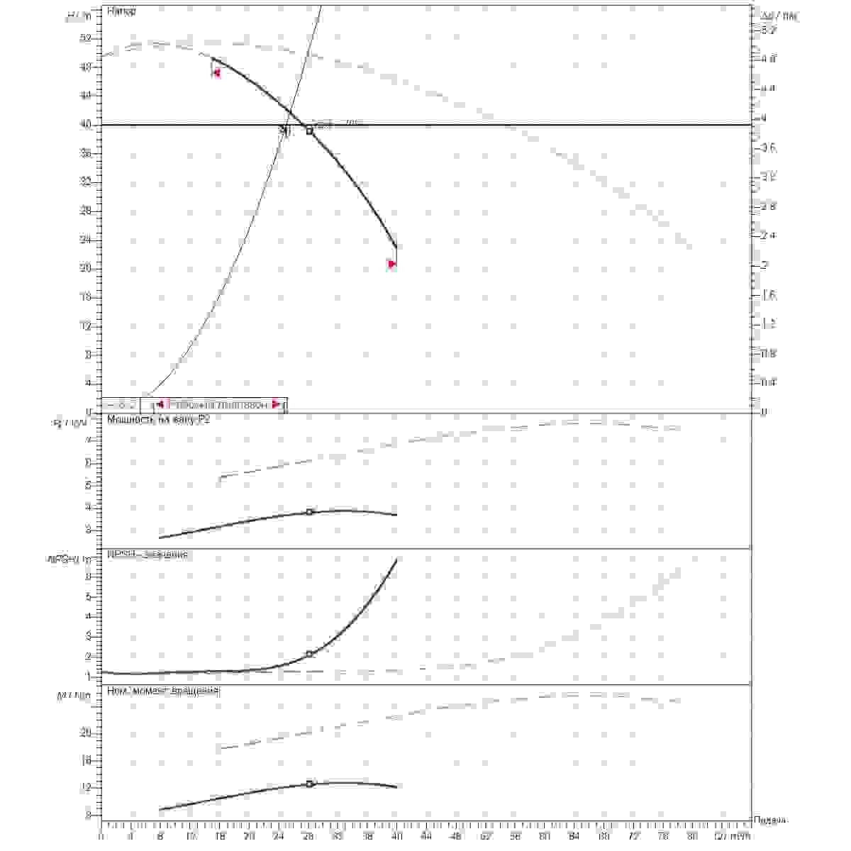 График определения рабочей точки 25м3/ч напор40м 2насоса