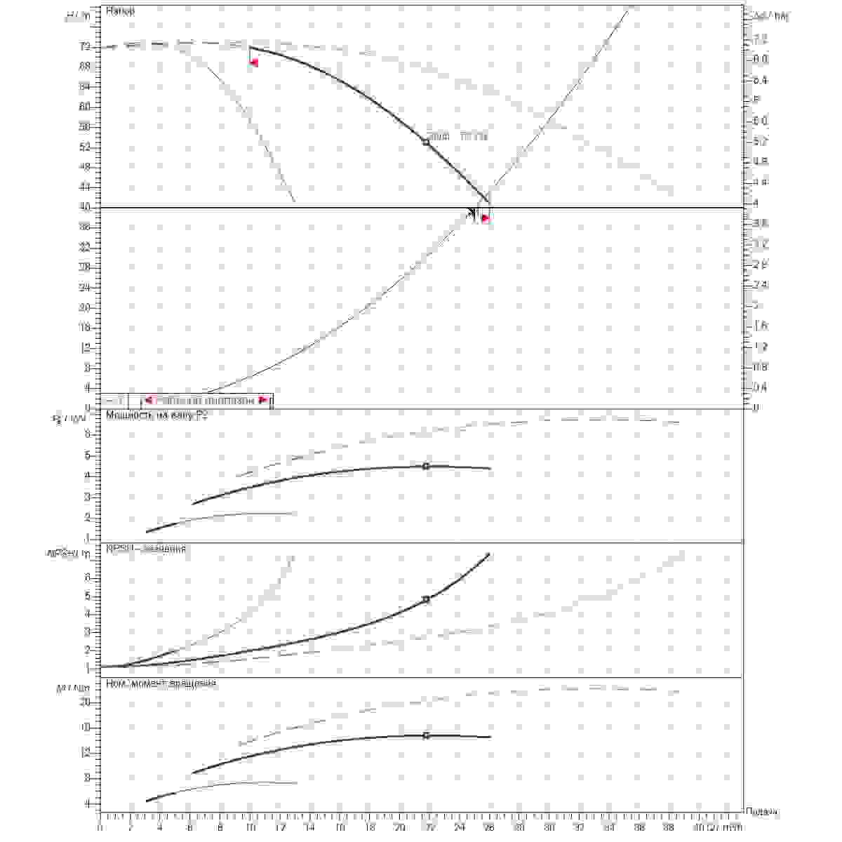Расчет рабочей точки станции второго подъема 25м3/ч напор40м 3насоса