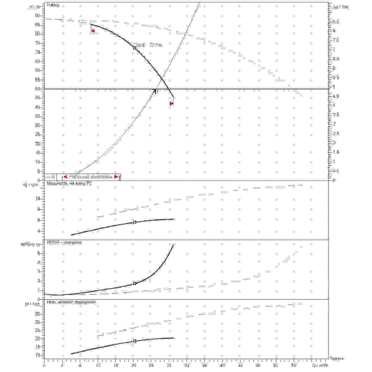 График определения рабочей точки 25м3/ч напор50м 2насоса