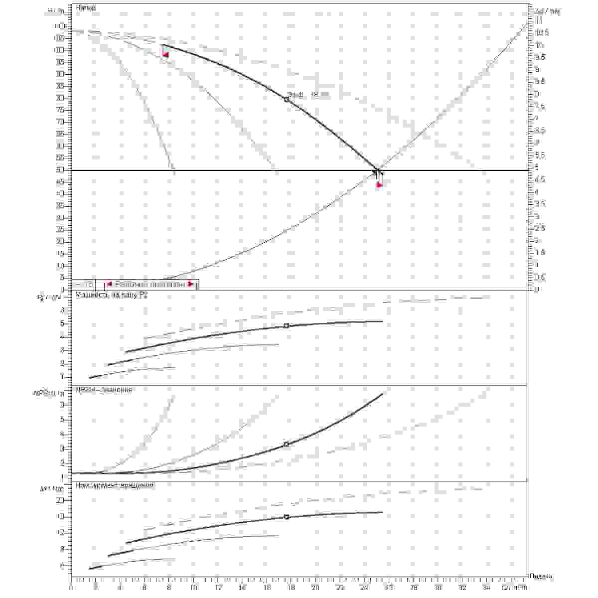 Расчет рабочей точки станции второго подъема 25м3/ч напор50м 4насоса