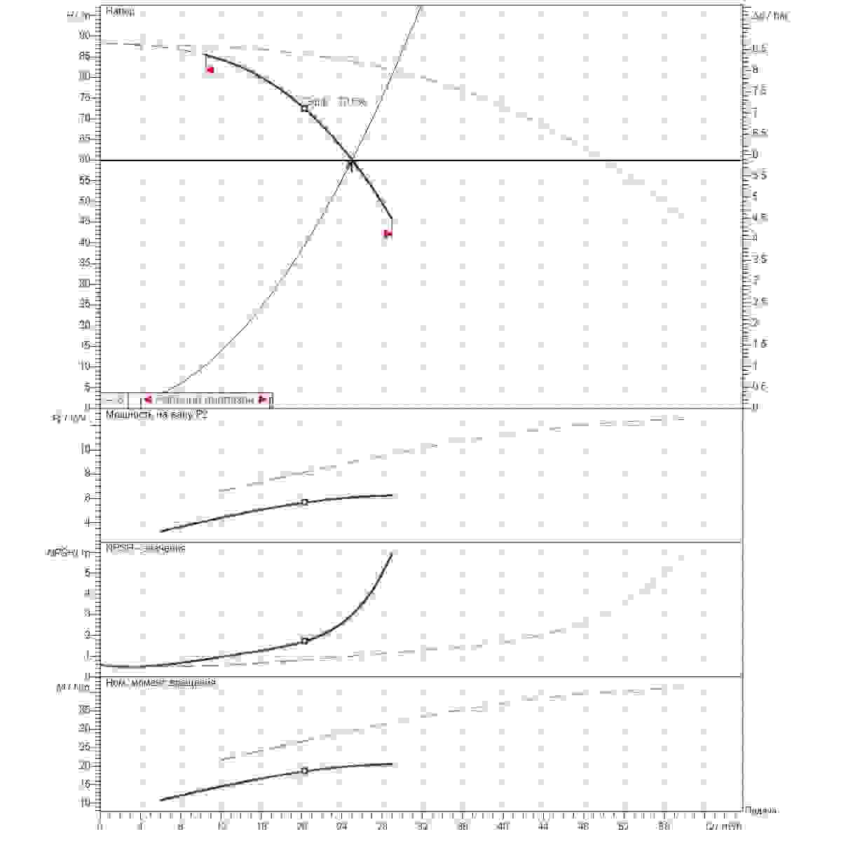 График определения рабочей точки 25м3/ч напор60м 2насоса