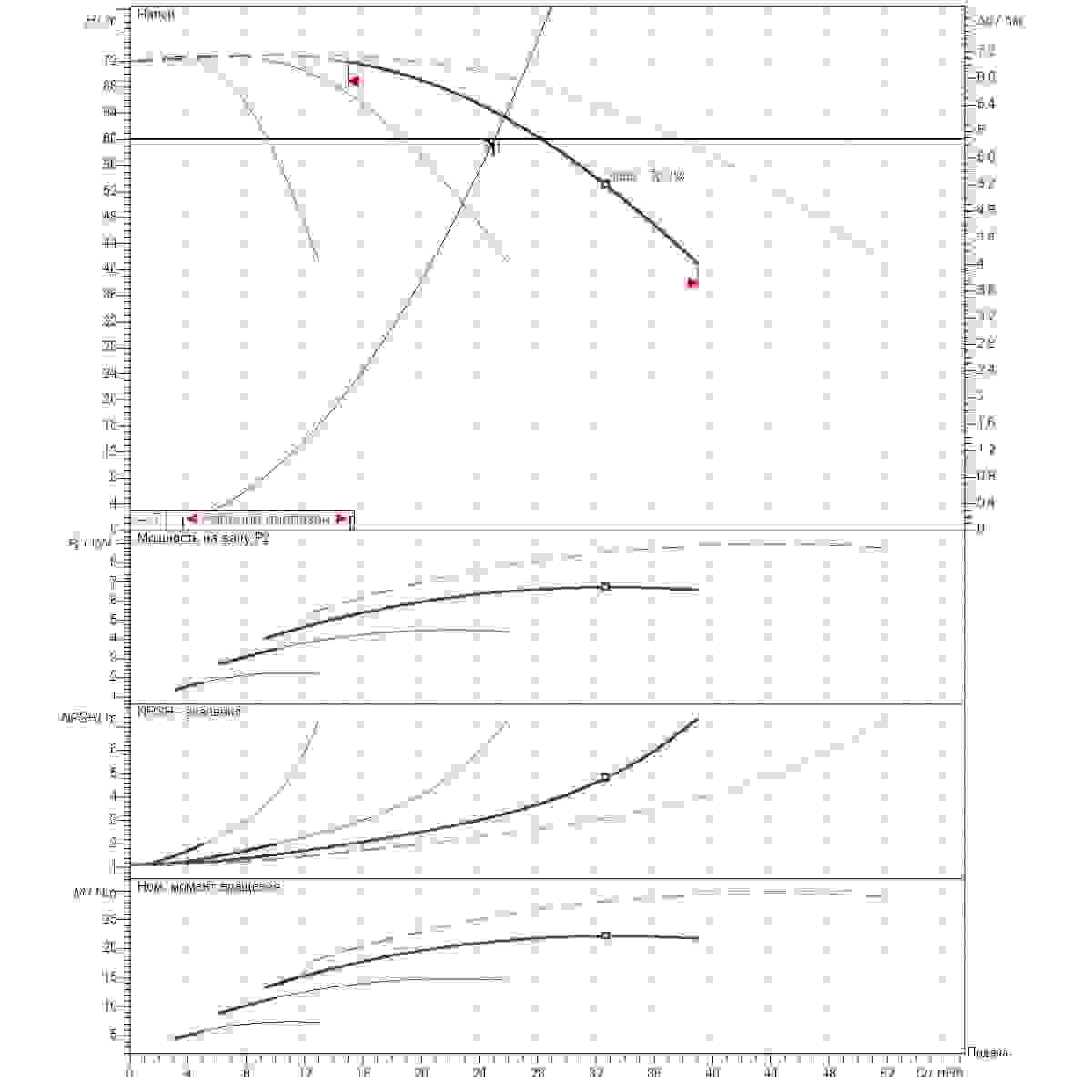 График определения рабочей точки 25м3/ч напор60м 4насоса