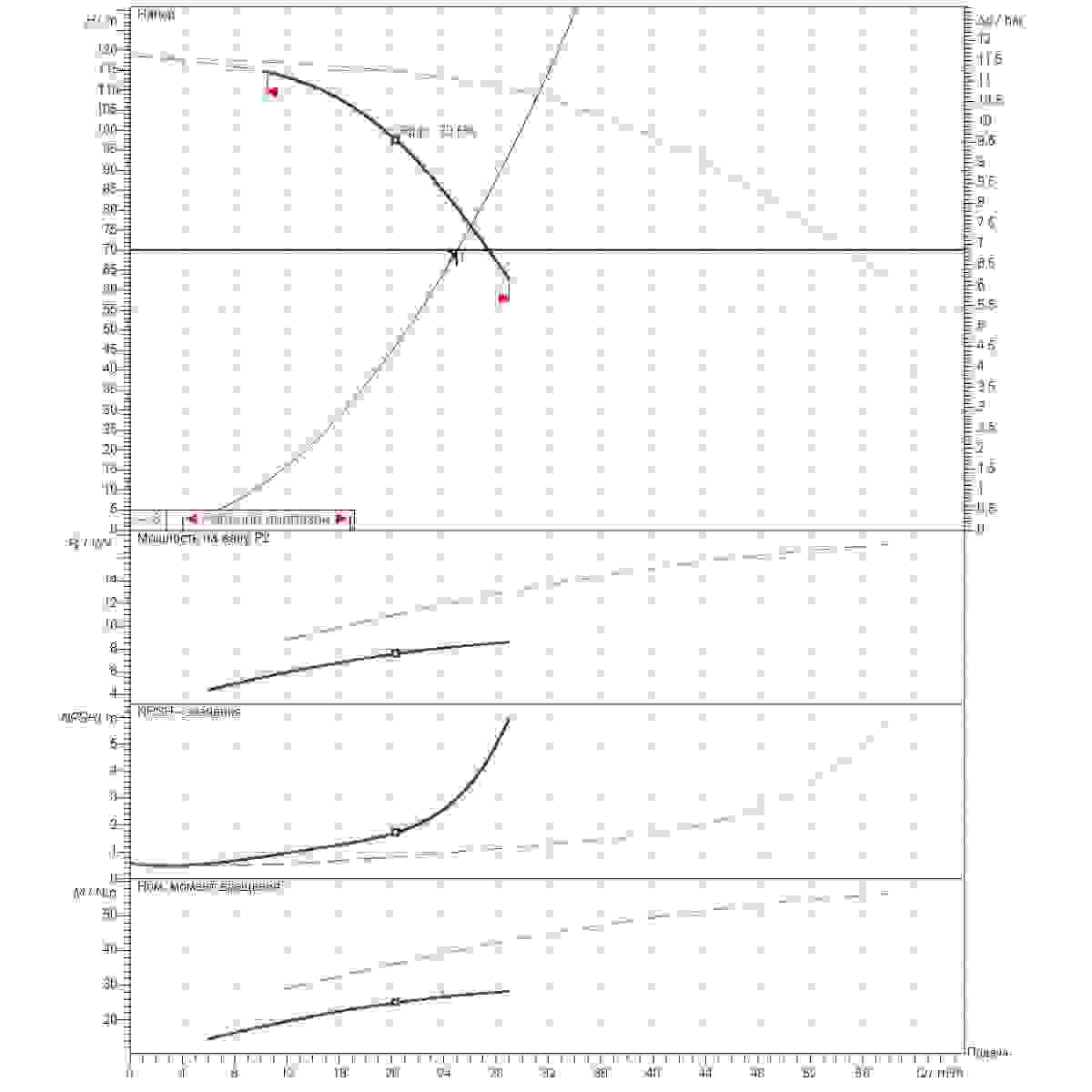 График определения рабочей точки 25м3/ч напор70м 2насоса