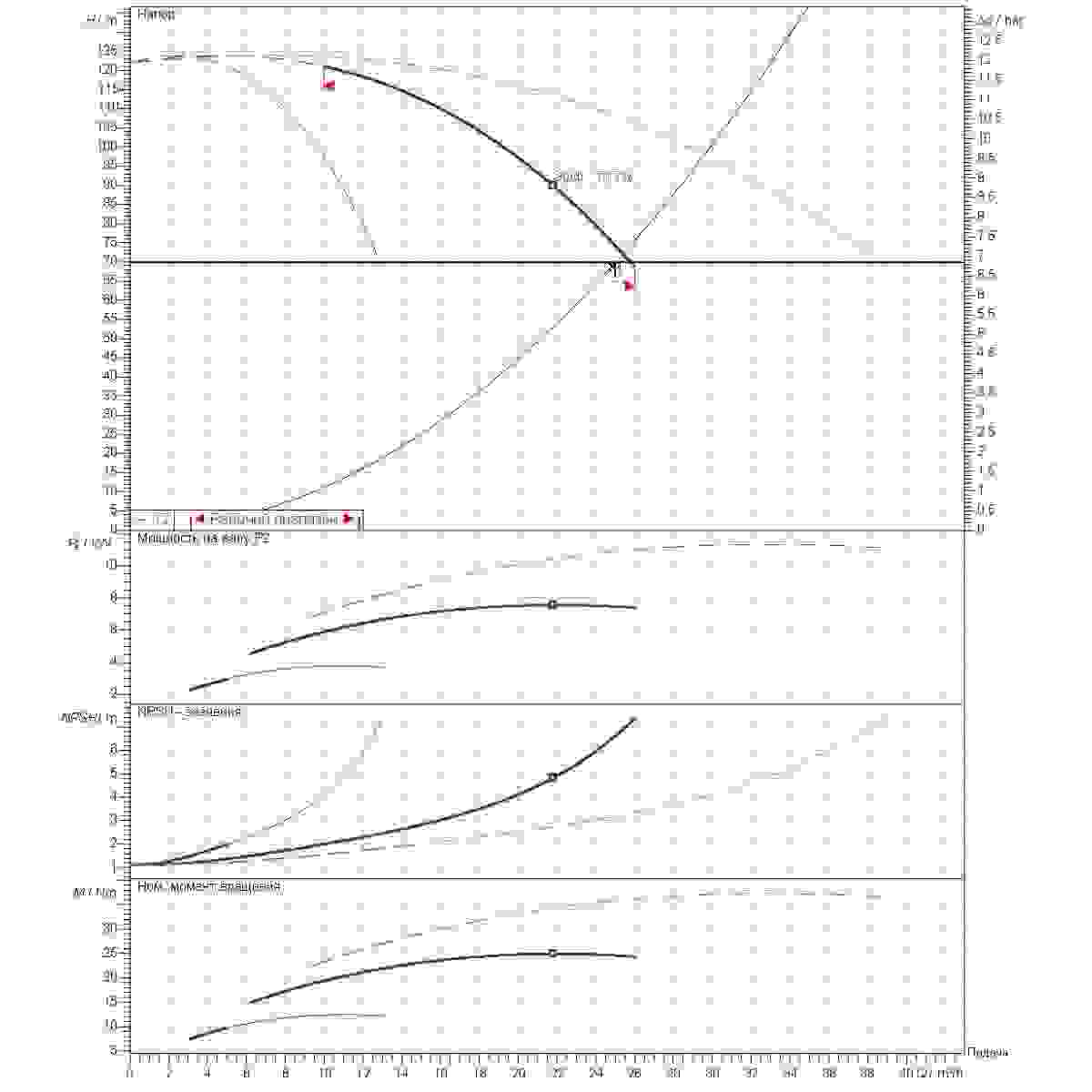 График определения рабочей точки 25м3/ч напор70м 3насоса